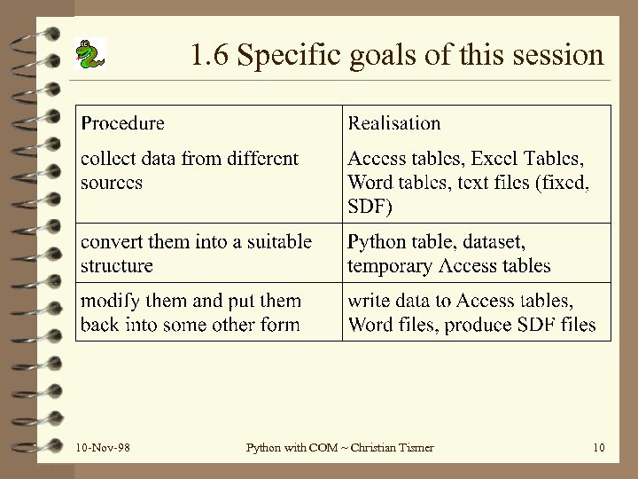 1. 6 Specific goals of this session 10 -Nov-98 Python with COM ~ Christian