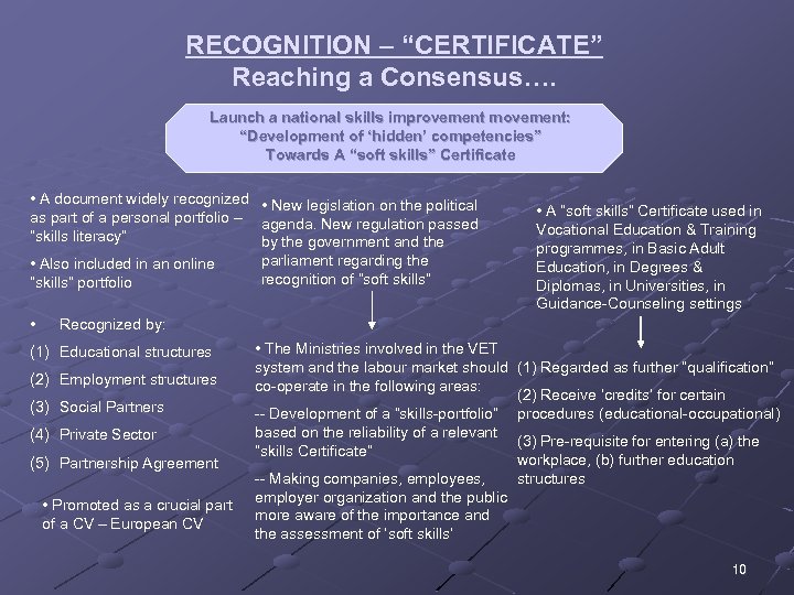 RECOGNITION – “CERTIFICATE” Reaching a Consensus…. Launch a national skills improvement movement: “Development of