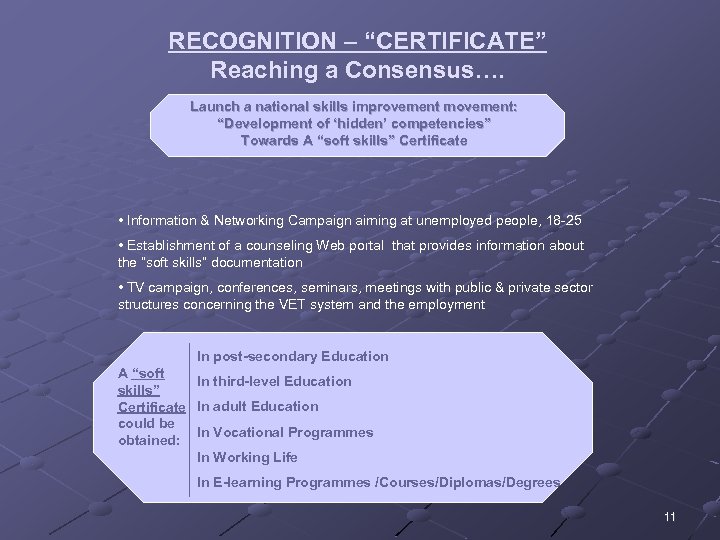 RECOGNITION – “CERTIFICATE” Reaching a Consensus…. Launch a national skills improvement movement: “Development of