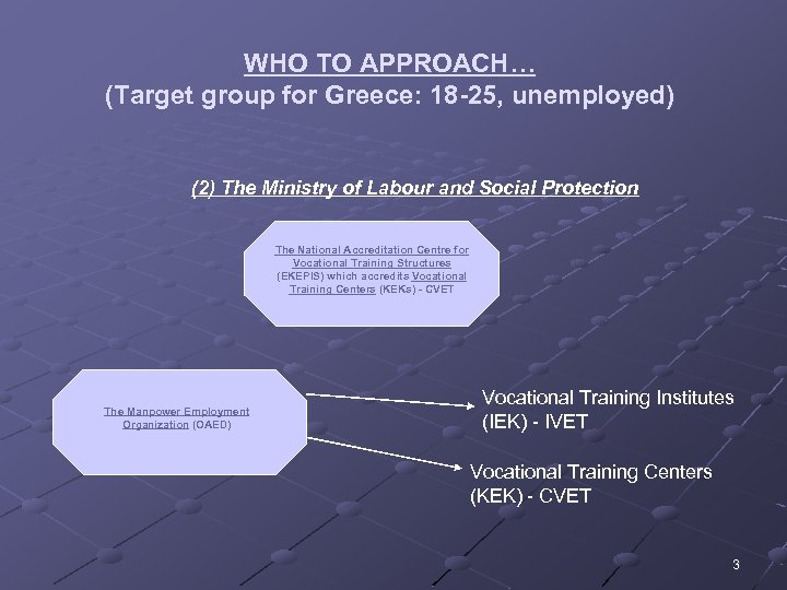 WHO TO APPROACH… (Target group for Greece: 18 -25, unemployed) (2) The Ministry of