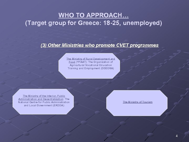 WHO TO APPROACH… (Target group for Greece: 18 -25, unemployed) (3) Other Ministries who