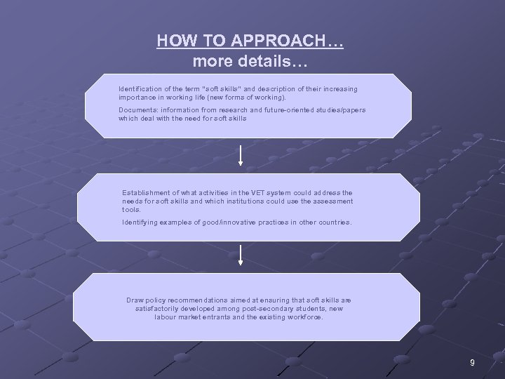 HOW TO APPROACH… more details… Identification of the term “soft skills” and description of