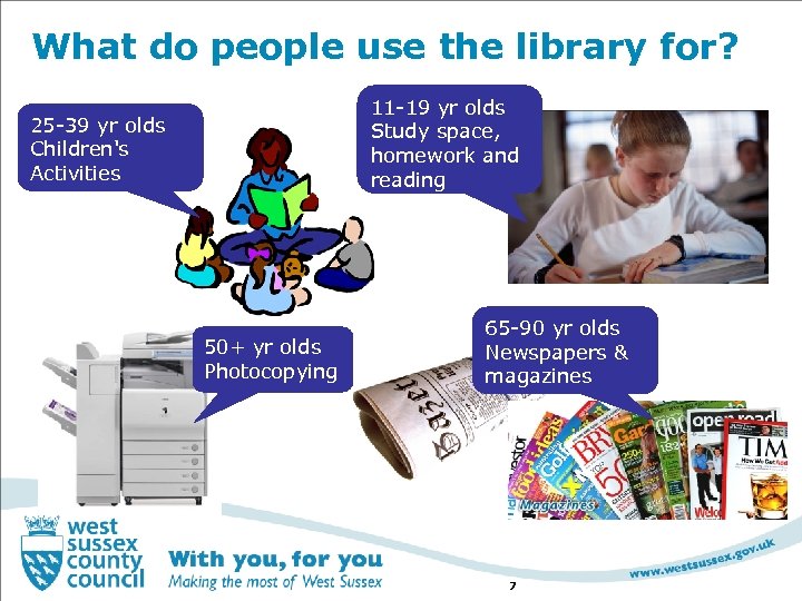 What do people use the library for? 11 -19 yr olds Study space, homework
