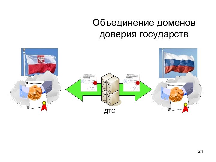 Объединение доменов доверия государств ДТС 24 