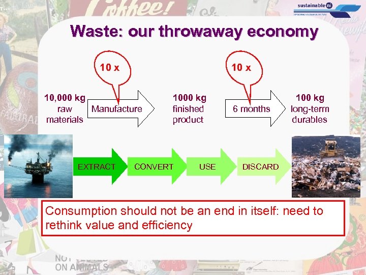 Waste: our throwaway economy 10 x 10, 000 kg raw Manufacture materials EXTRACT 1000