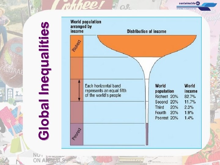 Global Inequalities 