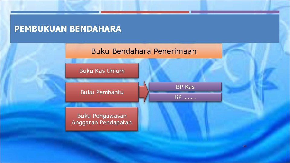 IMPLEMENTASI PMK NOMOR 162 PMK 05 2013 TENTANG KEDUDUKAN DAN