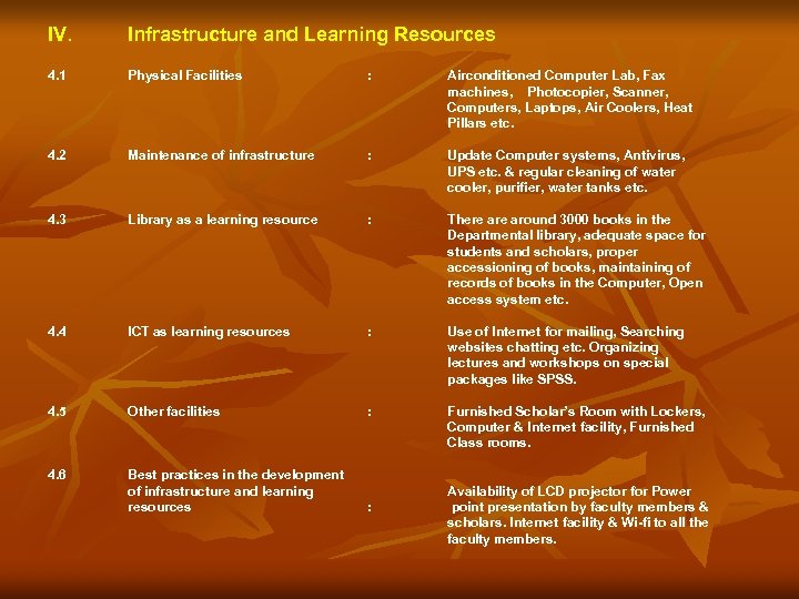 IV. Infrastructure and Learning Resources 4. 1 Physical Facilities : Airconditioned Computer Lab, Fax