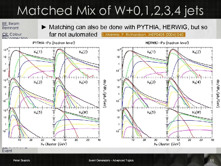 Matched Mix of W+0, 1, 2, 3, 4 jets BR: Beam Remnant CR: Colour