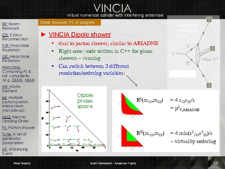VINCIA virtual numerical collider with interfering antennae BR: Beam Remnant CR: Colour Reconnection FSR: