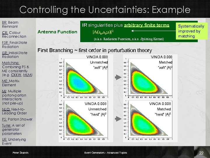 Controlling the Uncertainties: Example BR: Beam Remnant CR: Colour Reconnection FSR: Final-State Radiation ISR: