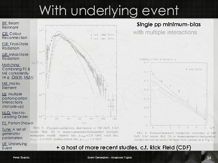 With underlying event Single pp minimum-bias BR: Beam Remnant CR: Colour Reconnection FSR: Final-State