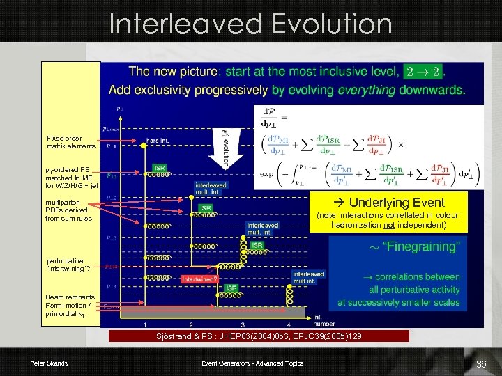 Interleaved Evolution BR: Beam Remnant CR: Colour Reconnection FSR: Final-State Radiation ISR: Initial-State Radiation