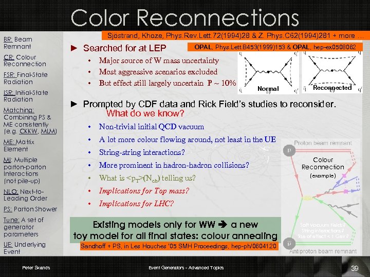 Color Reconnections BR: Beam Remnant CR: Colour Reconnection FSR: Final-State Radiation ISR: Initial-State Radiation