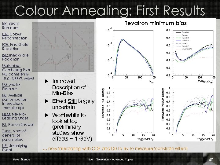 Colour Annealing: First Results Tevatron minimum bias BR: Beam Remnant CR: Colour Reconnection FSR: