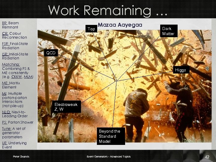 Work Remaining … BR: Beam Remnant Top Mazaa Aayegaa CR: Colour Reconnection Dark Matter