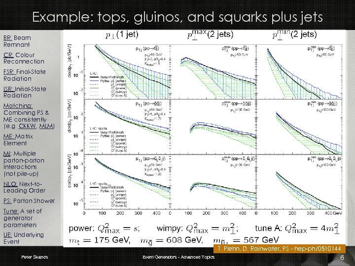 Example: tops, gluinos, and squarks plus jets BR: Beam Remnant CR: Colour Reconnection FSR: