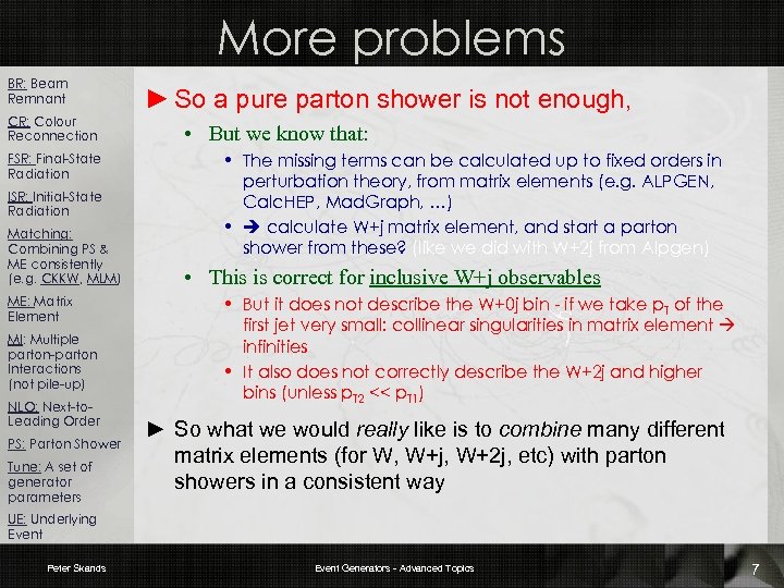 More problems BR: Beam Remnant CR: Colour Reconnection FSR: Final-State Radiation ISR: Initial-State Radiation