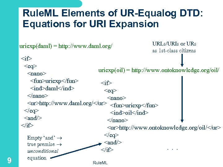 Rule. ML Elements of UR-Equalog DTD: Equations for URI Expansion uriexp(daml) = http: //www.
