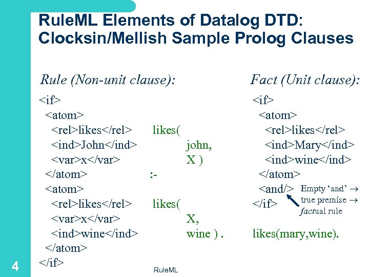 Rule. ML Elements of Datalog DTD: Clocksin/Mellish Sample Prolog Clauses Rule (Non-unit clause): 4