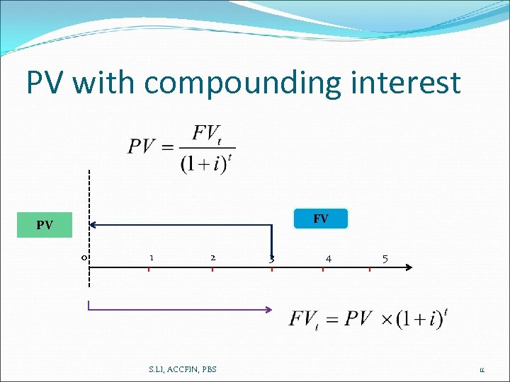 PV with compounding interest FV PV 0 1 2 S. LI, ACCFIN, PBS 3