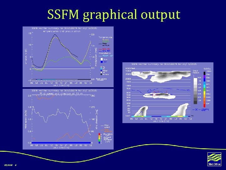 SSFM graphical output 00/XXXX 6 