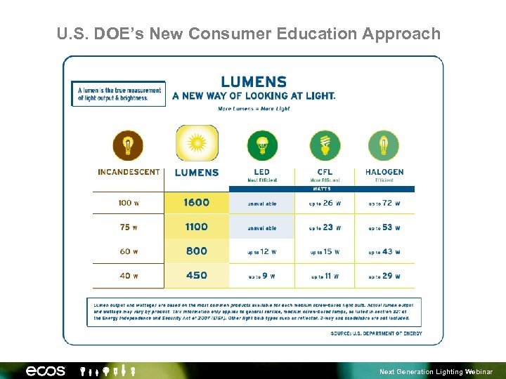 U. S. DOE’s New Consumer Education Approach Next Generation Lighting Webinar 