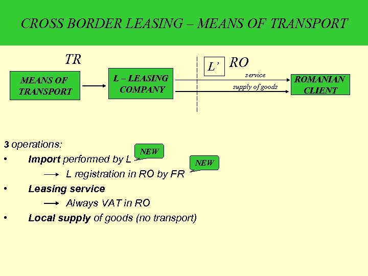 CROSS BORDER LEASING – MEANS OF TRANSPORT TR MEANS OF TRANSPORT 3 operations: •