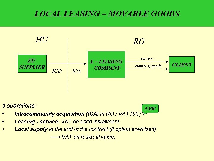 LOCAL LEASING – MOVABLE GOODS HU EU SUPPLIER RO ICD ICA L – LEASING