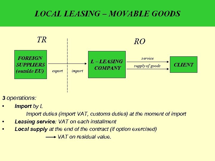 LOCAL LEASING – MOVABLE GOODS TR FOREIGN SUPPLIERS (outside EU) RO export import L