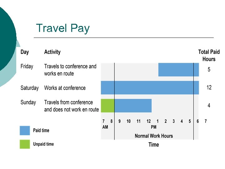 Travel Pay 