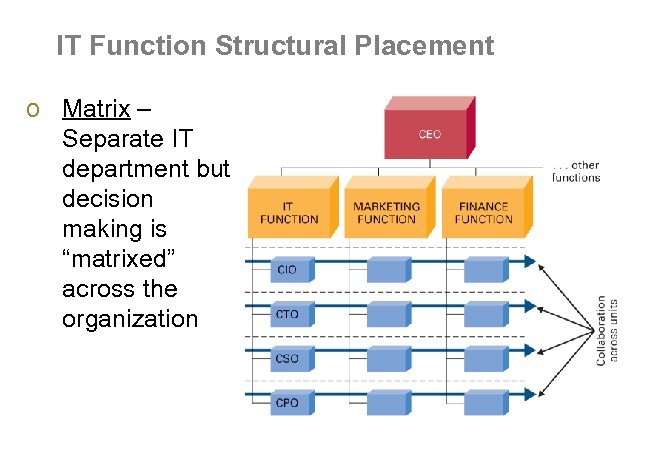 IT Function Structural Placement o Matrix – Separate IT department but decision making is