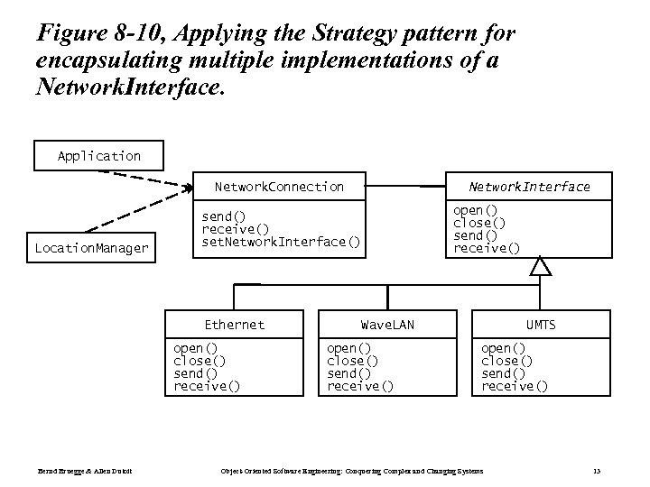 Figure 8 -10, Applying the Strategy pattern for encapsulating multiple implementations of a Network.