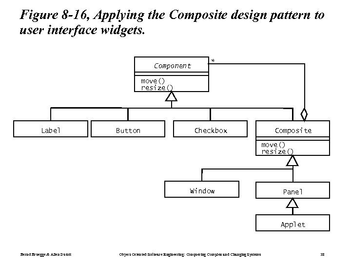 Figure 8 -16, Applying the Composite design pattern to user interface widgets. Component *