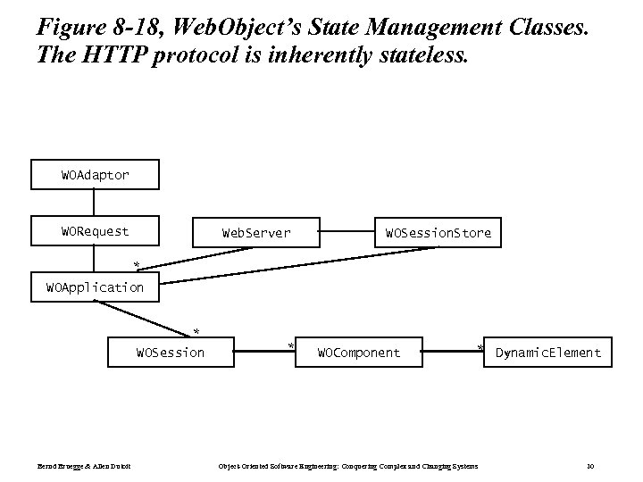 Figure 8 -18, Web. Object’s State Management Classes. The HTTP protocol is inherently stateless.