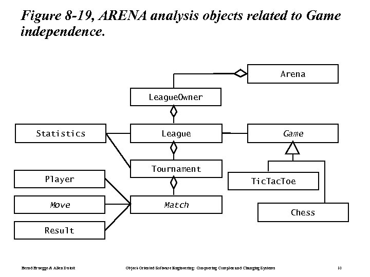 Figure 8 -19, ARENA analysis objects related to Game independence. Arena League. Owner Statistics