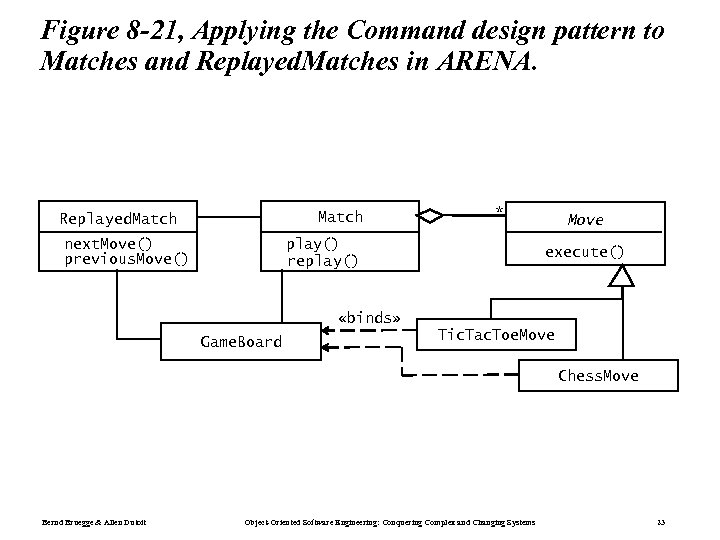 Figure 8 -21, Applying the Command design pattern to Matches and Replayed. Matches in