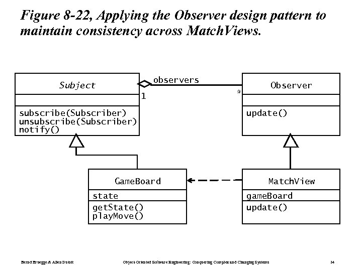 Figure 8 -22, Applying the Observer design pattern to maintain consistency across Match. Views.