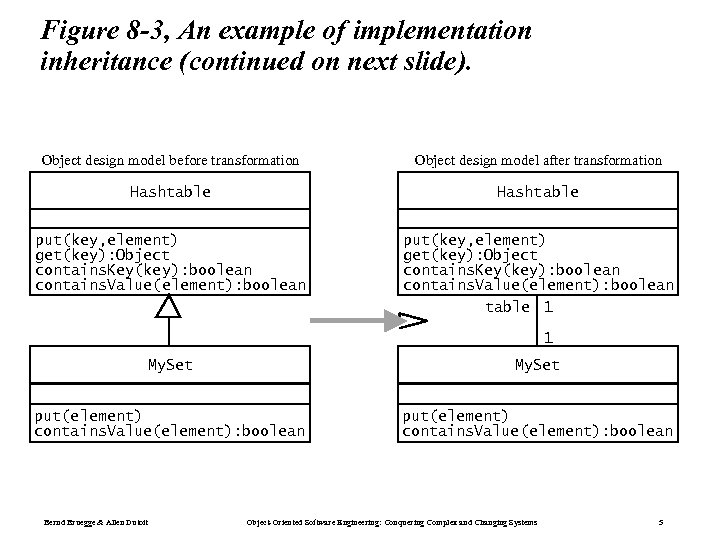 Figure 8 -3, An example of implementation inheritance (continued on next slide). Object design