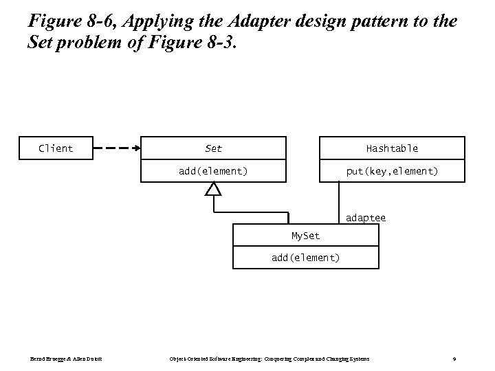 Figure 8 -6, Applying the Adapter design pattern to the Set problem of Figure