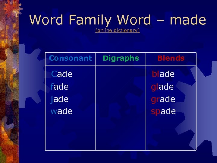 Word Family Word – made (online dictionary) Consonant Cade fade jade wade Digraphs Blends