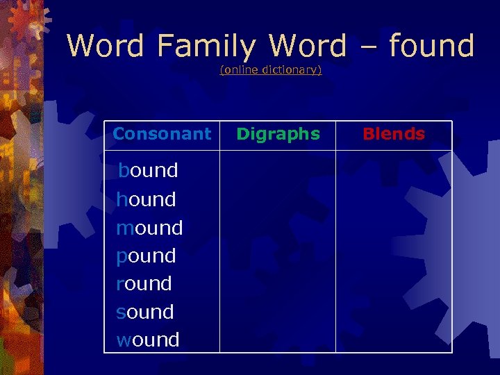 Word Family Word – found (online dictionary) Consonant bound hound mound pound round sound
