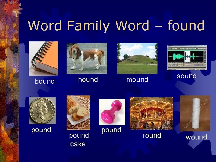 Word Family Word – found bound pound hound pound cake mound pound round sound
