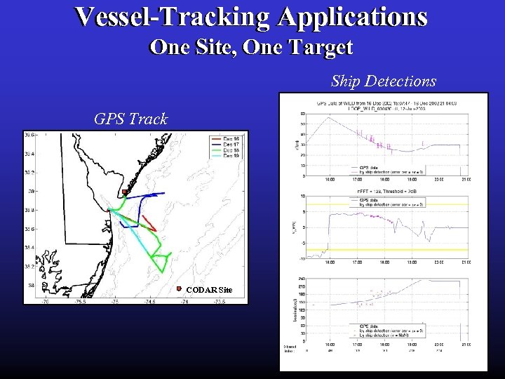 Vessel-Tracking Applications One Site, One Target Ship Detections GPS Track CODAR Site 