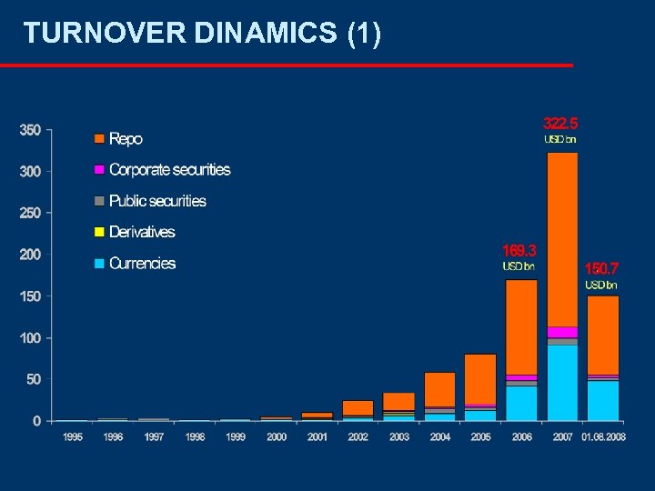 TURNOVER DINAMICS (1) 