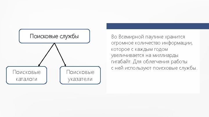 Поисковые службы Поисковые каталоги Поисковые указатели Во Всемирной паутине хранится огромное количество информации, которое