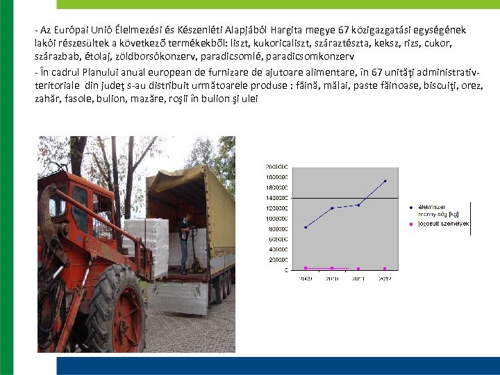 - Az Európai Unió Élelmezési és Készenléti Alapjából Hargita megye 67 közigazgatási egységének lakói