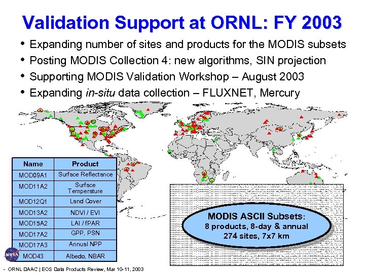 Validation Support at ORNL: FY 2003 • Expanding number of sites and products for