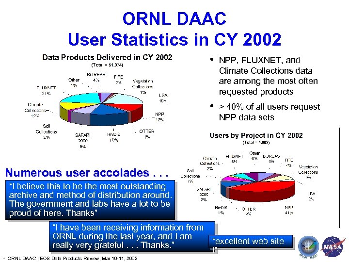 ORNL DAAC User Statistics in CY 2002 • NPP, FLUXNET, and Climate Collections data
