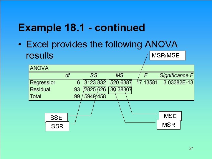 Example 18. 1 - continued • Excel provides the following ANOVA MSR/MSE results SSE
